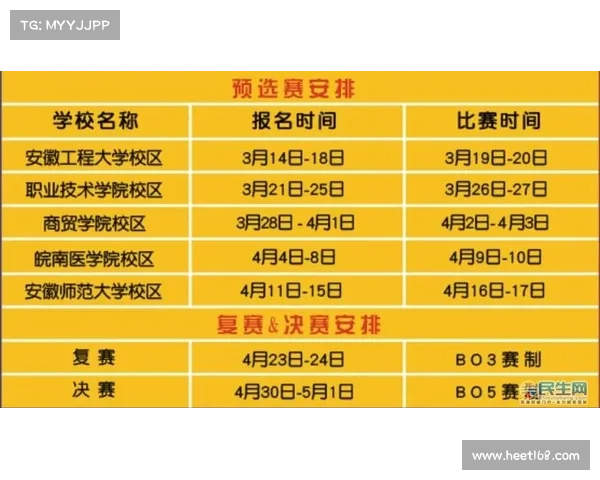 各项赛事举办流程-赛事活动流程安排