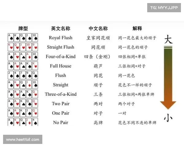 扑克牌竞赛一般规则_扑克赛事玩法全方位解析深入探讨各类规则技巧与实战策略详解